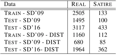 Table 1: Results for the SD task