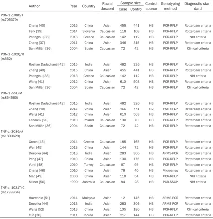 Table 1. Main characteristics of all eligible studies