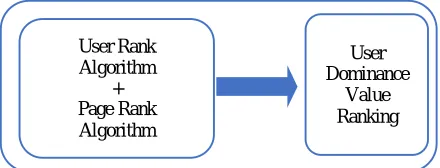 Fig. 3 Structure showing user A’s participation in activity of forum 