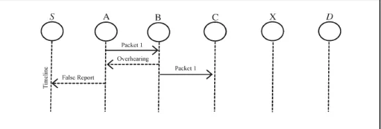 Fig. 3.1 Communication with digital signature 