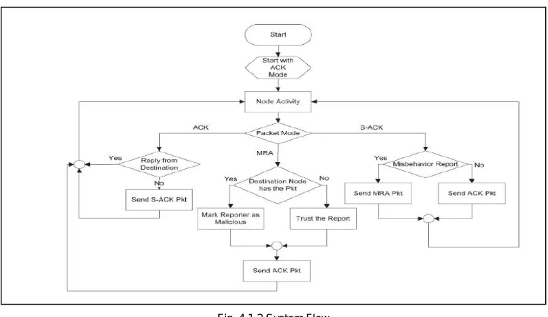Fig. 4.1.2 System Flow 