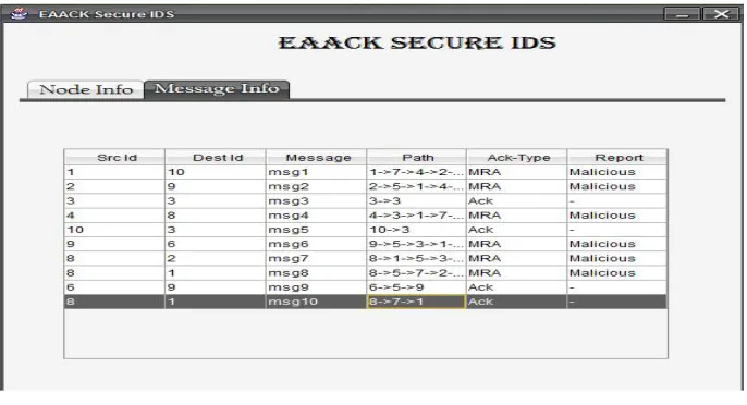 Fig. 6.1 shows the system output in this scenario.   