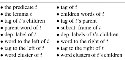 Table 2: Semantic role labeling features. The argumentspan is denoted byAll features are conjoined with the role s, while t denotes the predicate token