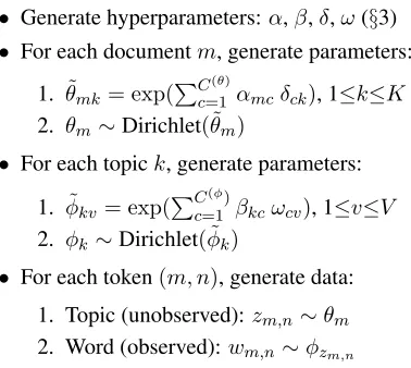Figure 1:The generative story of SPRITE. The differencefrom latent Dirichlet allocation (Blei et al., 2003b) is the gen-eration of the Dirichlet parameters.