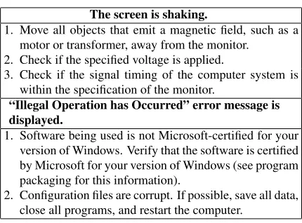Table 1: Example problems and solutions taken from on-line troubleshooting oriented forums.