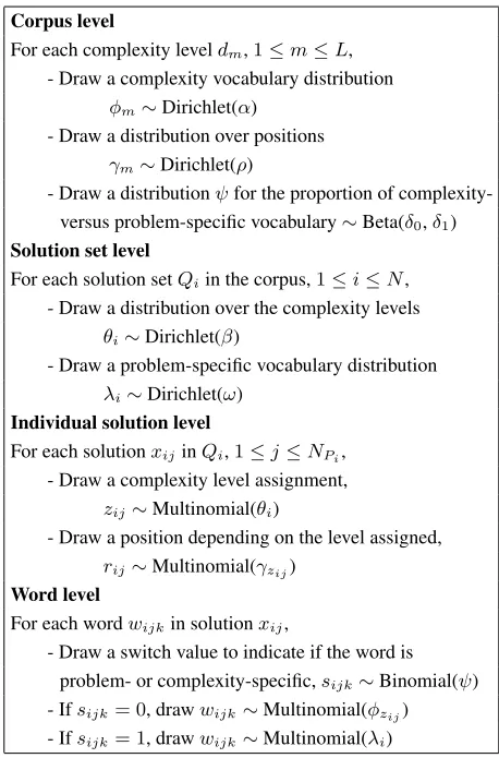 Figure 2: Generative process for the Position Model