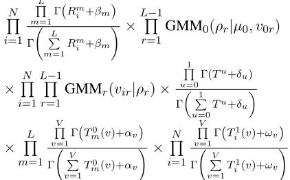 Figure 3: Generative process for Permutation Model.