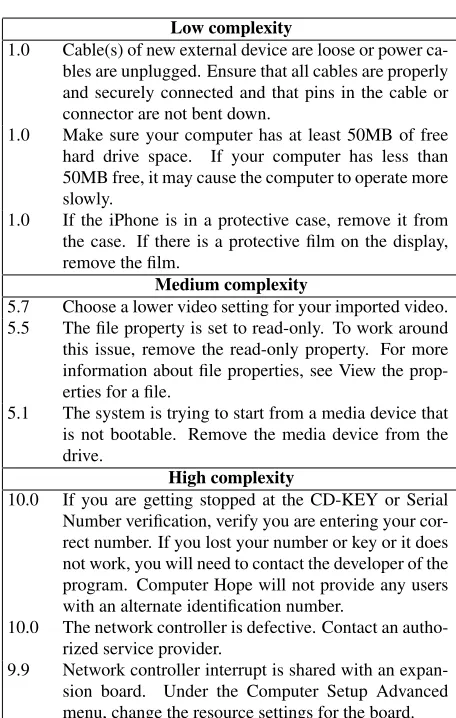 Table 3: Most likely words assigned to varying complex-ity levels by the permutations-based model.