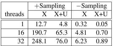 Table 1: Comparison of translation quality.Thehierarchical system is cdec. Online CPU extractionis the baseline, part of the standard cdec package.Online GPU extraction is this work.