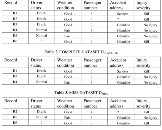 Table 1. FULL DATASET D FULL 