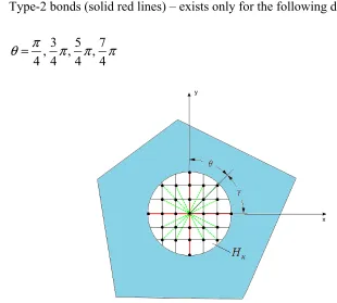 Fig. 7 Voronoi polycrystal