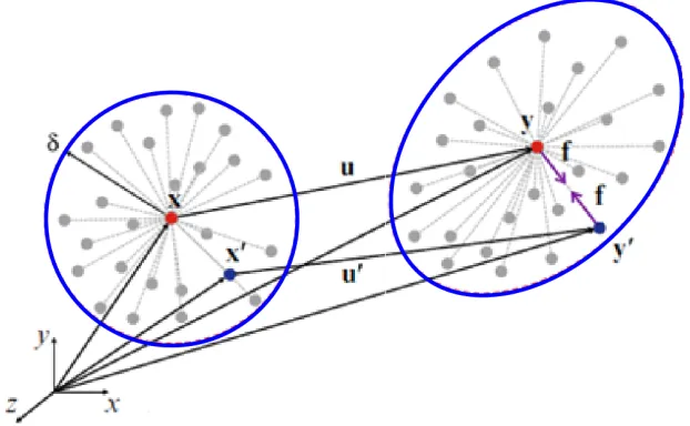 Fig. 4  PD undeformed configuration (left) and deformed configuration (right)