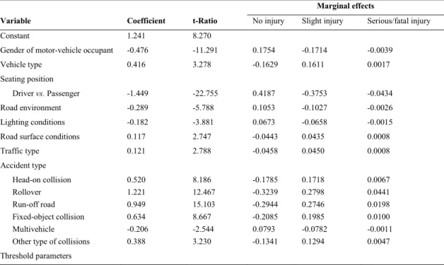 Table 2 - Ordered probit model estimation results 