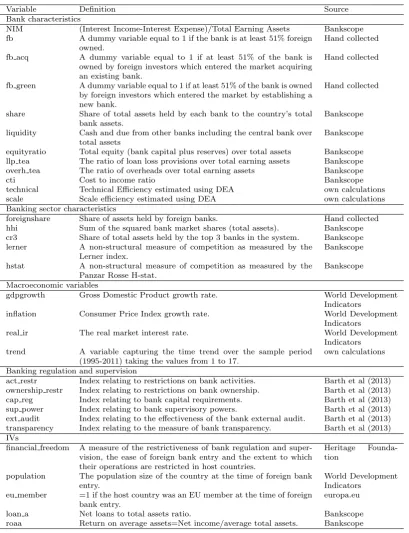 Table 2.1: Variable Deﬁnitions and Sources.