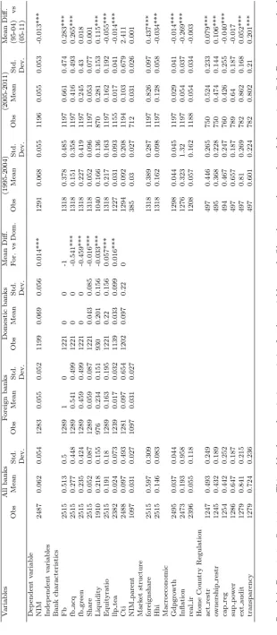 Table 2.7: Descriptive statistics and correlation matrix.