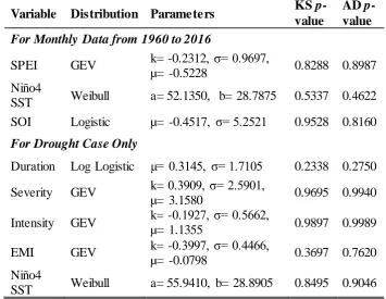 Table 6.3: Marginal distribution parameters and p-values of observed variables. 