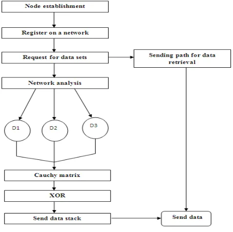 Fig. 4: Data flow of the write operation with CaCo.  