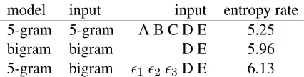 Table 1: Handling unavailable input words by replacingthem with null words.