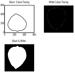   Figure 1 The  figure 2 display finding of initial point, Inverting, fill inner boundaries where lesion is located 