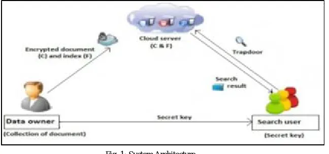 Fig. 1: System Architecture 