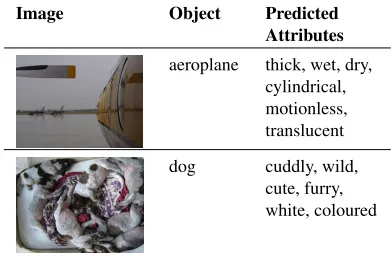 Table 8: Two VOC images with some top attributes as-signed by DEC: these attributes, together with their co-sine similarities to the mapped image vectors, serve asattribute-centric representations.