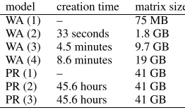 Table 1: Overall results on the Yahoo! Answers dataset using ﬁrst-order representations (1) and ﬁrst-order in combinationwith higher-order representations (1-n)