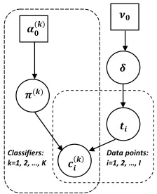 Figure 2: The directed graph of IBCC.