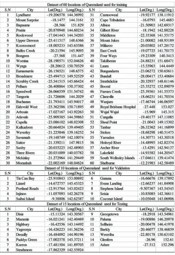 Table 2. Data sets used for study