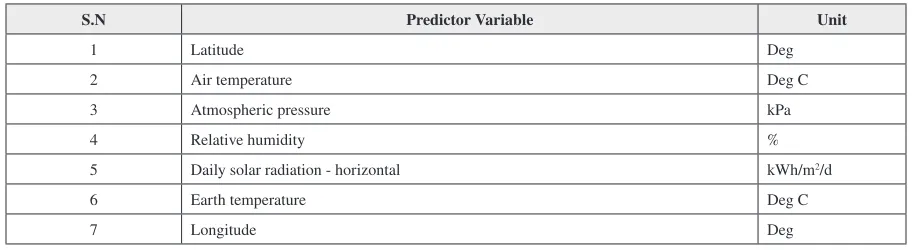 Table 3. Predictor variables used for modeling after feature selection