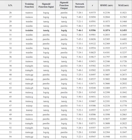Table 4. Continued