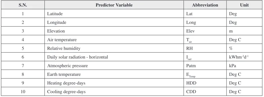 Table 1. Description of the extensive pool of predictor variables and notations