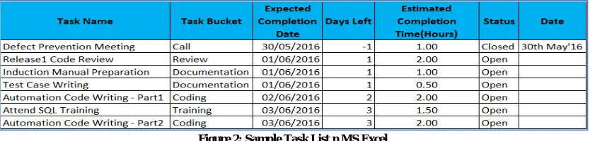 Figure 2: Sample Task List n MS Excel 
