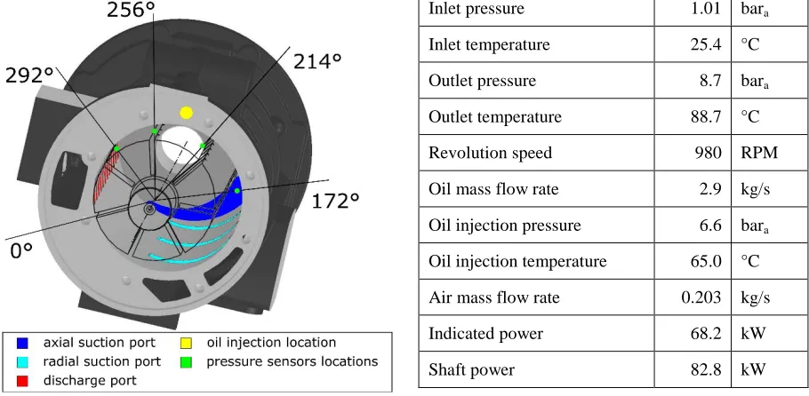 Table 1: Experimental data for the CFD model 