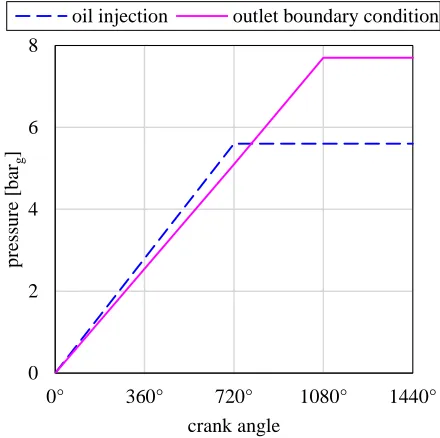 Figure 7: Tetrahedral mesh in the Suction and Discharge lines 