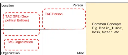 Figure 1 summarizes the substantial differences be-