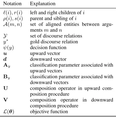 Table 1: Table of notation