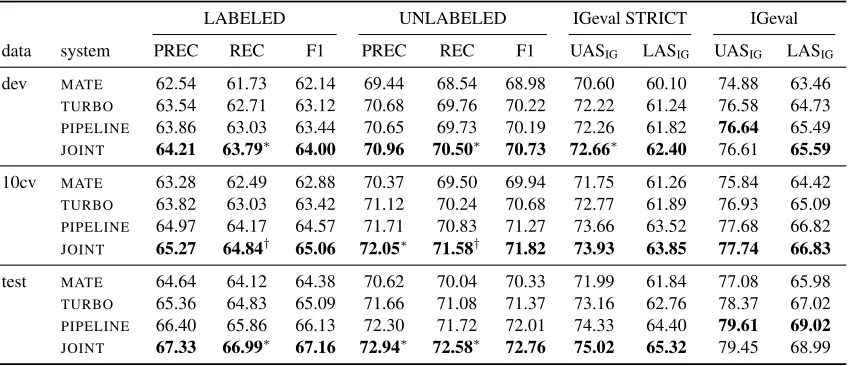 Table 1: Path selection quality.