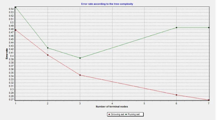 Figure 3 Perception of Teachers and Students during Internet Use 