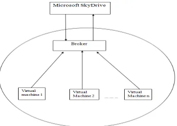 Fig. 2.Architecture of the Proposed System 