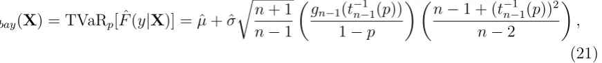 Table 9: Normalized residual estimation risk for a normally distributed risk with samplesize n, risk measure TVaRp, and the Bayes capital estimator ηbay.