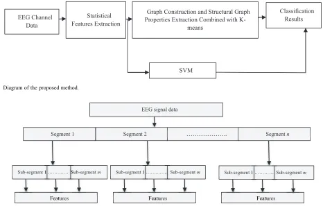 Fig. 1. Diagram of the proposed method.