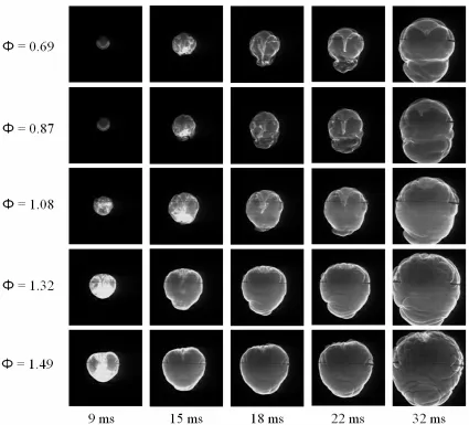 Figure 2.20:  High-speed spark-ignited C3H8-O2-N2 flame emission images of early kernel-vortex interaction for  = 0.69, 0.87, 1.08, 1.32 and 1.49, strong vortex (U = 398 cm/s, U/SL, = 25.30, do/δD = 143.1), and slow flame propagation rate