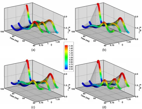 Figure 2.22:  Effect of vortex strength on flame speed for the spark-ignited propane-air flame at each equivalence ratio studied at the fast propagation rate for:  the weak vortex (U = 77 cm/s) at the (a) late interaction, and (b) early interaction; and t