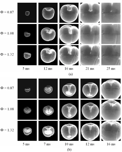 Figure 2.23:  High-speed spark-ignited C325.30, dcm/s, UH8-O2-N2 flame emission images of early kernel-vortex interaction for  = 0.87, 1.08, and 1.32, with (a) weak vortex (U = 77 /SL, = 3.59, do/δD = 195.3), and (b) strong vortex (U = 398 cm/s, U/SL