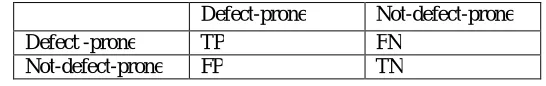 Fig 2:Confusion matrix  