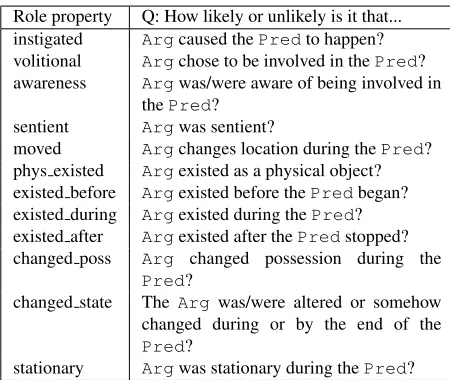Table 2: Questions posed to annotators.