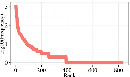 Table 4 shows three real-world sentences taken