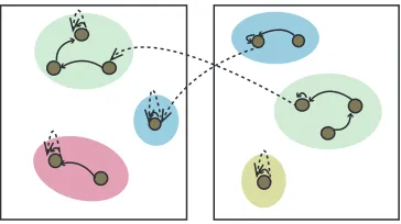 Figure 2: A cluster conﬁguration generated by the HDD-CRP. Each restaurant is represented by a rectangle