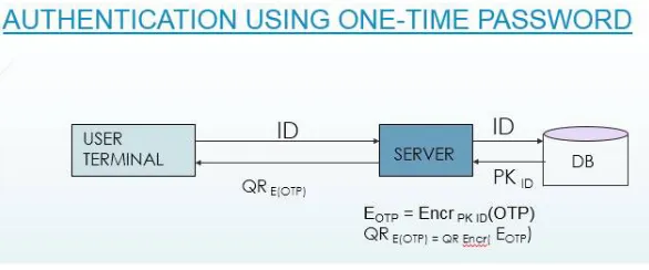 Fig. 2 Authentication using OTP- Decoding of QR code and decryption of OTP 