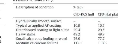 Table 10Comparison